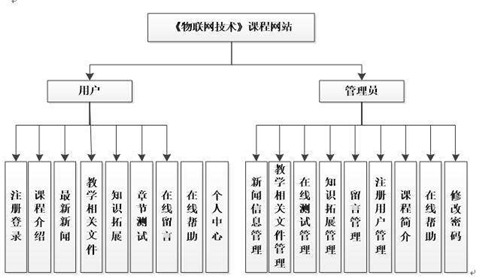 關(guān)于網(wǎng)站設(shè)計(jì)還有什么知識(shí)點(diǎn)呢？