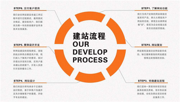 營銷網站建設：從網站設計入手，促進網站的轉化