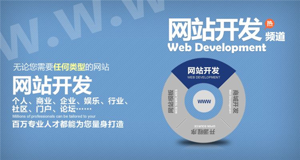營銷型網(wǎng)站設計是否成功，八成和網(wǎng)站定位有關