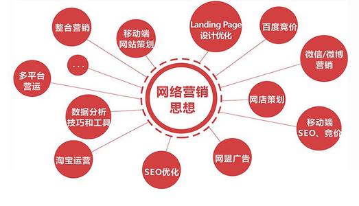 營銷網站必做的兩件事！