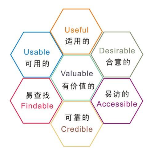 網(wǎng)站設(shè)計(jì)用戶(hù)體驗(yàn)