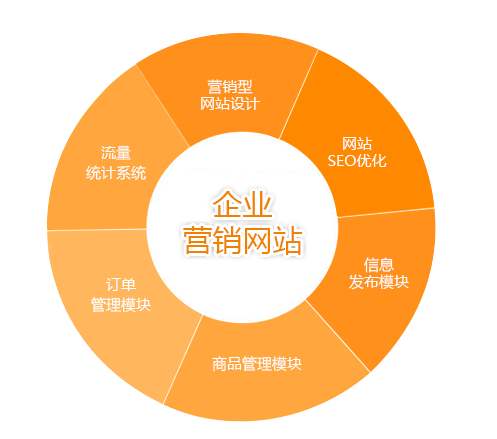 營銷型網站制作 營銷型網站制作